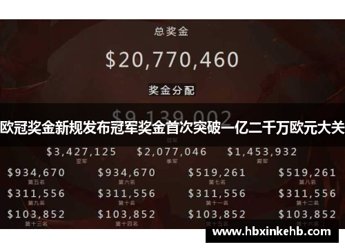 欧冠奖金新规发布冠军奖金首次突破一亿二千万欧元大关